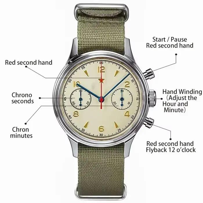 Montre 1963, modèle pilote 1963