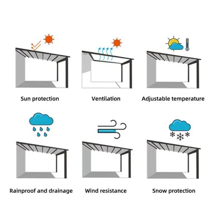 Auvent de toit imperméable pour piscine extérieure, patio, balcon, pergola motorisée électrique rétractable en PVC